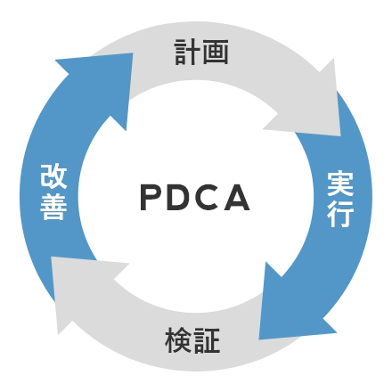 PDCAの画像