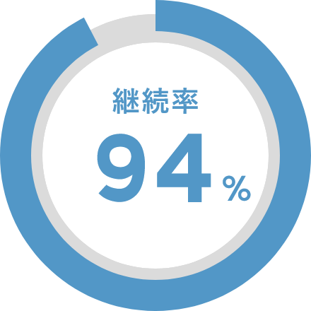 継続率 94%
