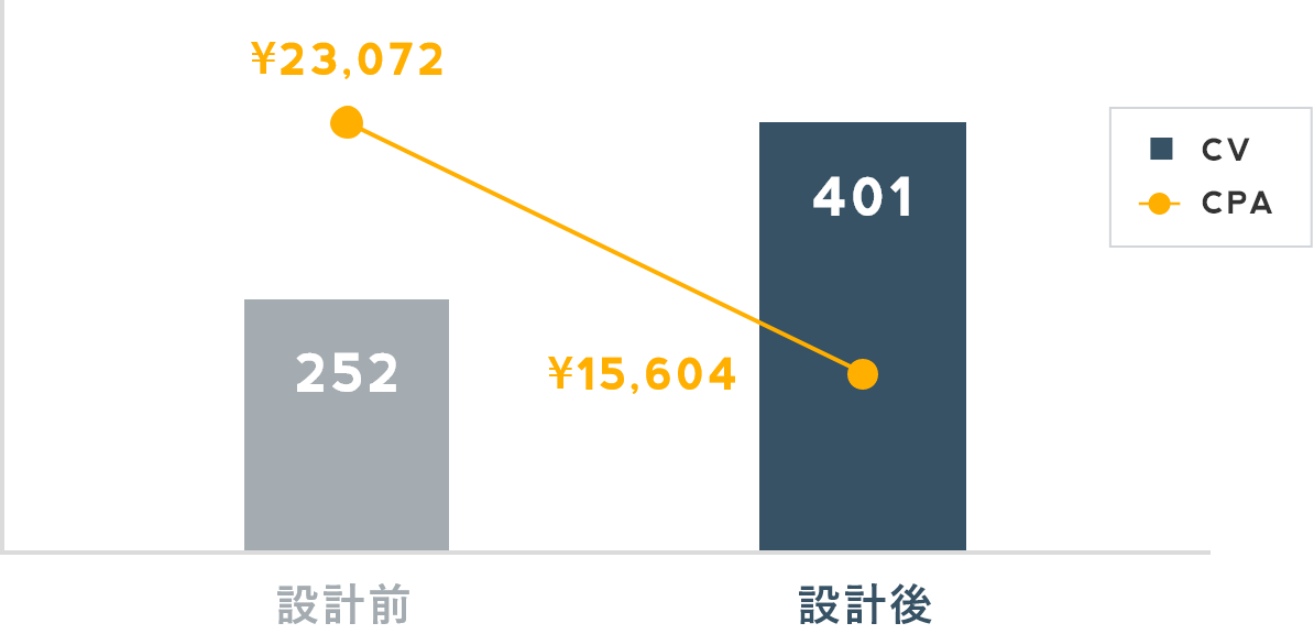Hagakure設計の前後比較