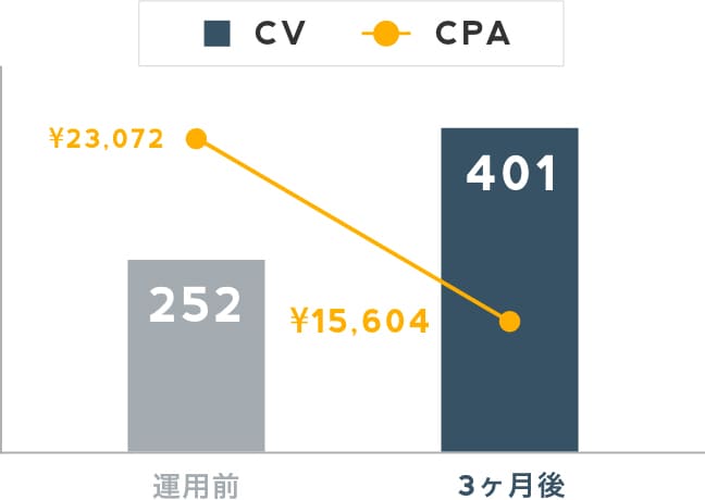 Hagakure設計の前後比較