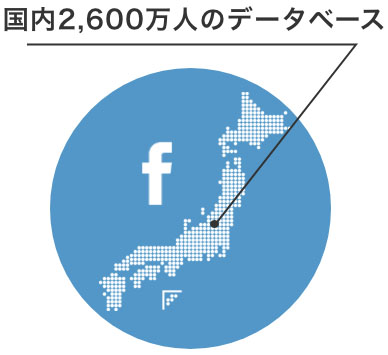 Facebookの国内ユーザー数