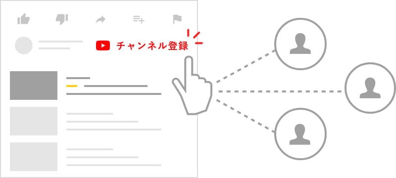 ディスカバリー広告のイメージ