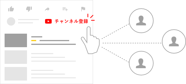 ディスカバリー広告のイメージ