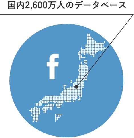 Facebookの国内ユーザー数