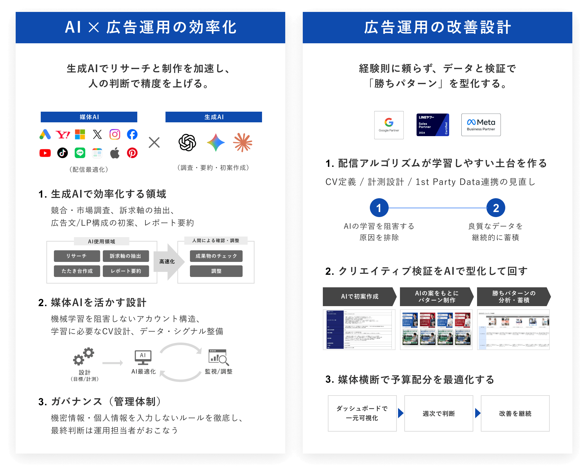 AI機能と広告運用の最大化の図