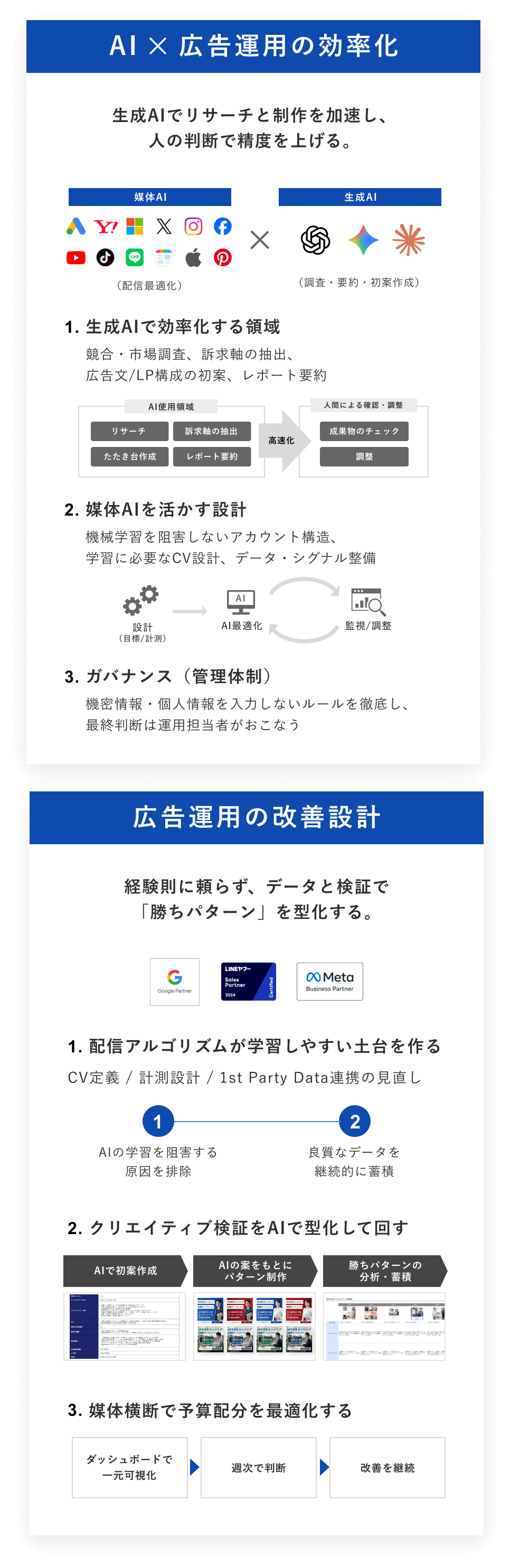 AI機能と広告運用の最大化の図