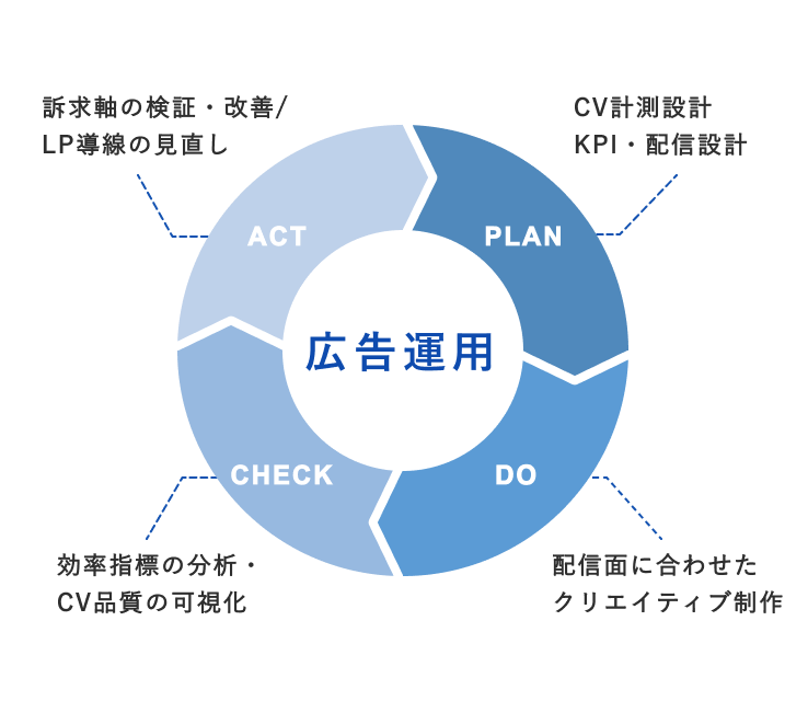 豊富な実績と柔軟な対応イメージ図