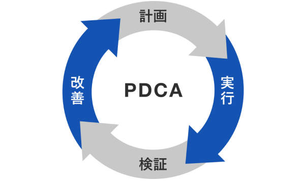 広告運用のやり方の図