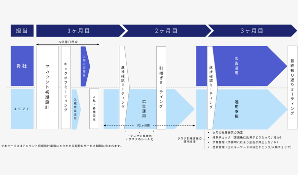 人材育成のイメージ図