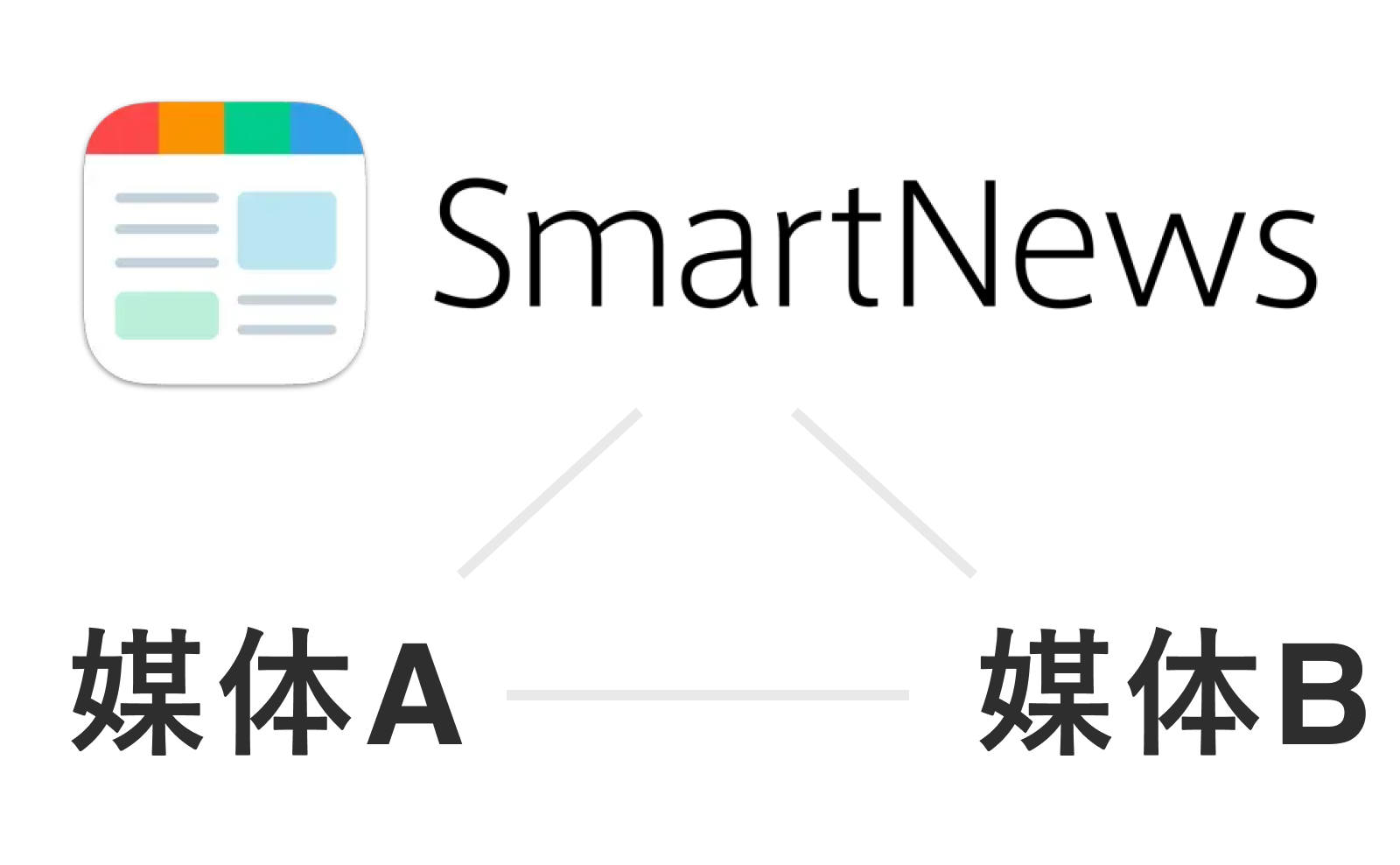 SmartNews併用イメージ画像