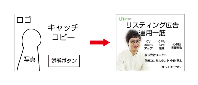 バナー制作工程③、文字と写真を調整するイメージ図
