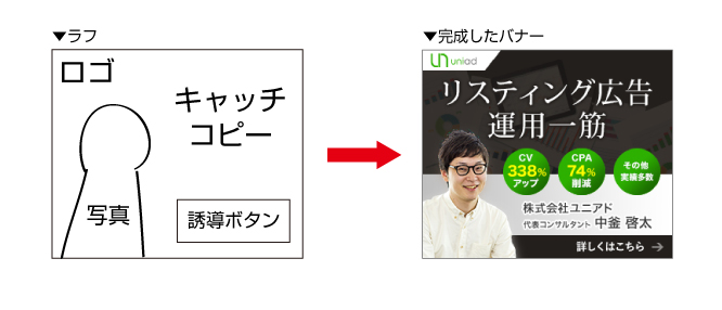 バナー制作工程⑤、バナーデザインの完成イメージ図