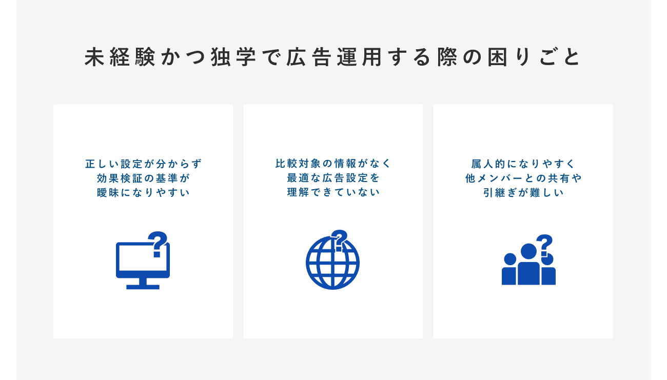 未経験かつ独学で広告運用する際の困りごとの図