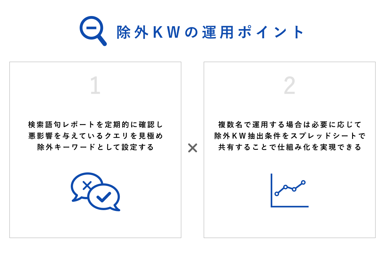 除外KWの運用ポイントの図