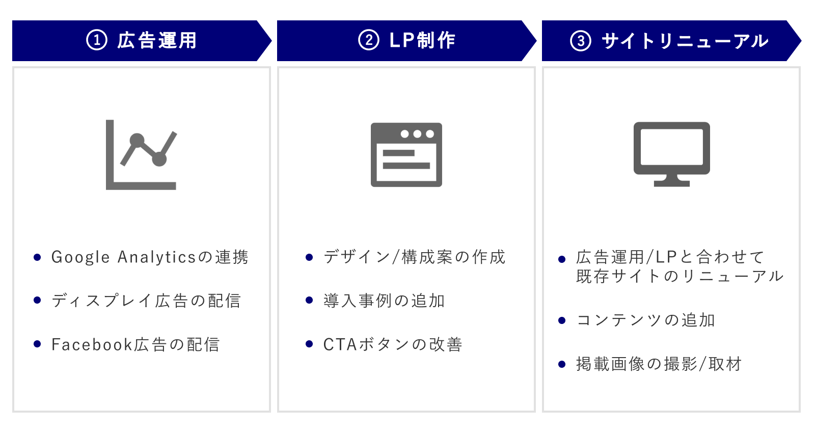 国際航業株式会社、目標CPA達成の取り組みの図