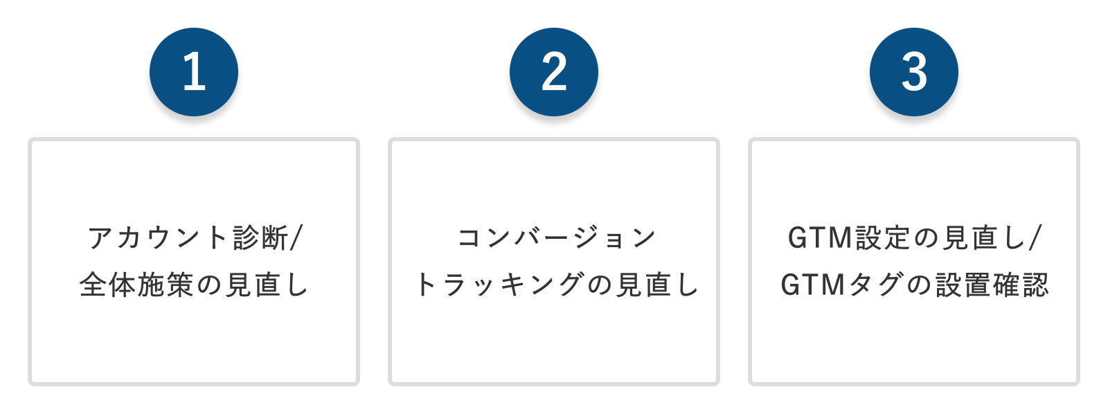 インハウス支援の内容例