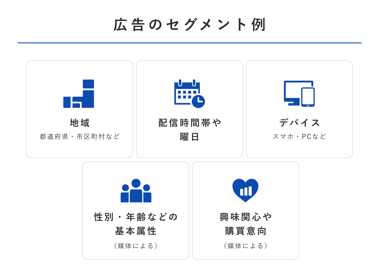 広告のセグメント例の図