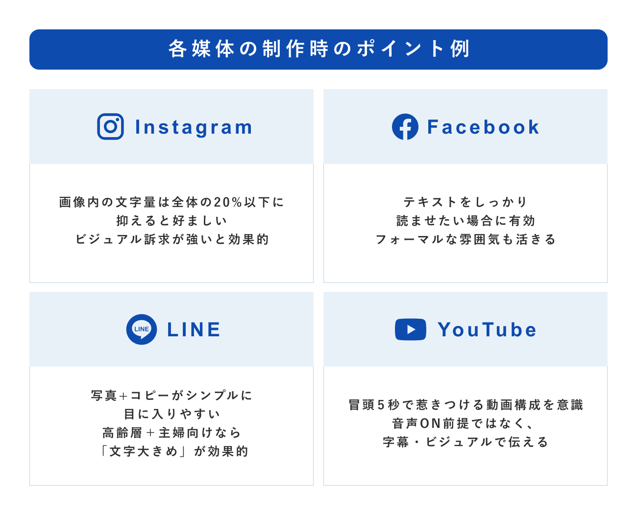 媒体の制作時のポイント例の図