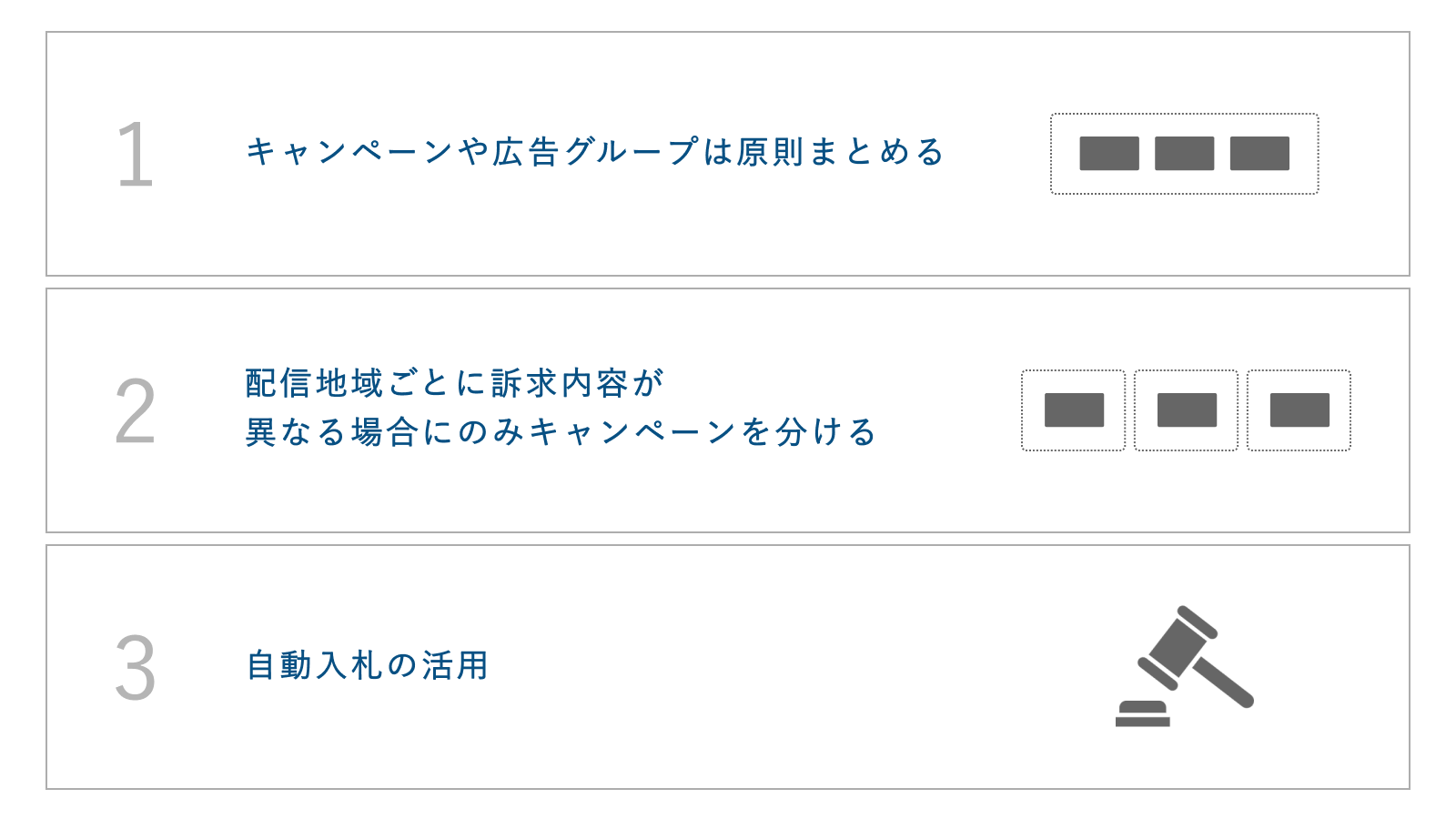 効果的に運用するための改善内容の図