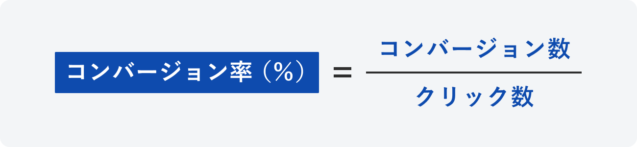 コンバージョン率の計算式の図