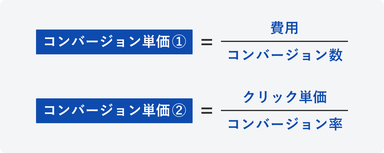 コンバージョン単価の計算式の図