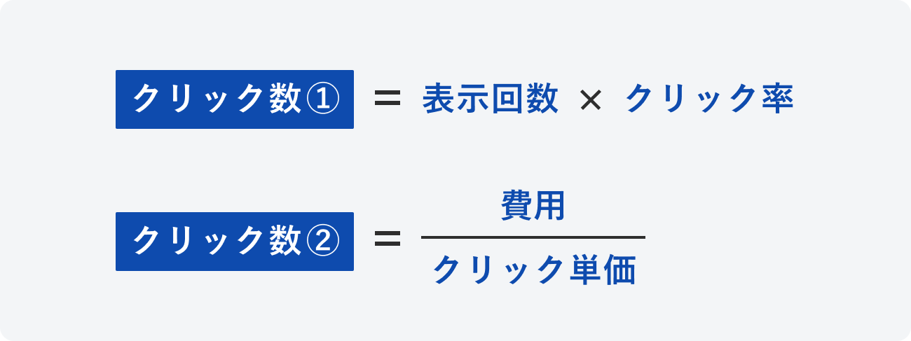 クリック数の計算式の図