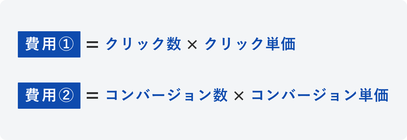 費用の計算式の図