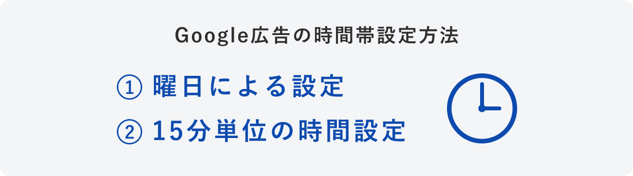 Google広告の時間帯設定方法のイメージ図