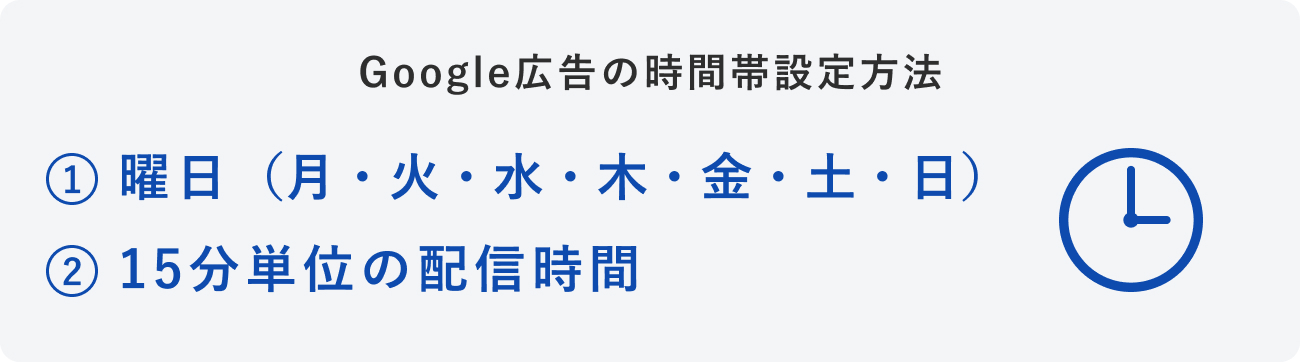 Google広告の時間帯設定方法のイメージ図