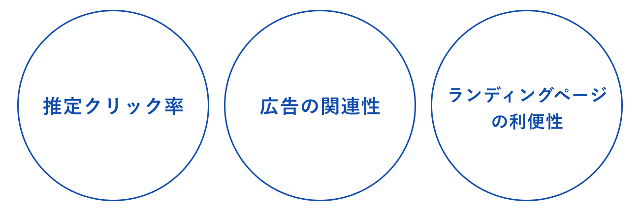 品質スコアの3要素の図