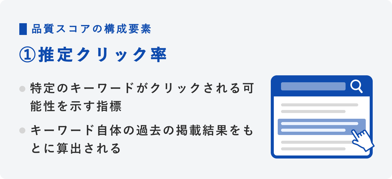 品質スコアの構成要素①推定クリック率の図