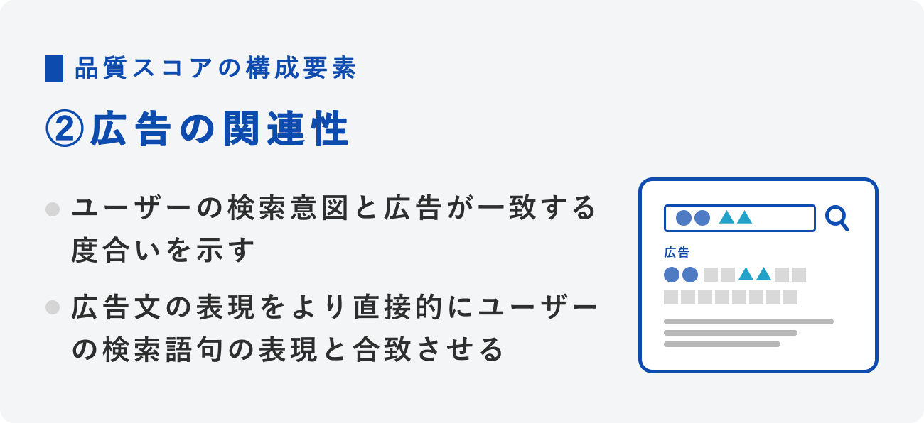 品質スコアの構成要素②広告の関連性の図