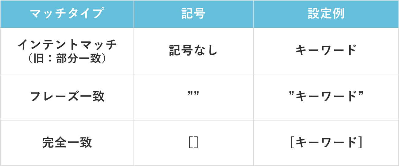 マッチタイプの記号の図