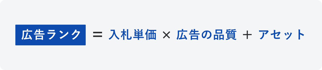 掲載順位の参考となる計算式の図