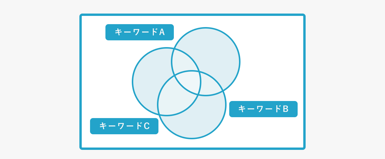 キーワード表示範囲のイメージ図