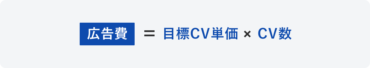 広告費の計算式の図