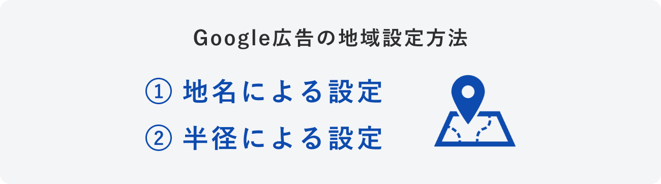 Google広告の地域設定方法のイメージ図