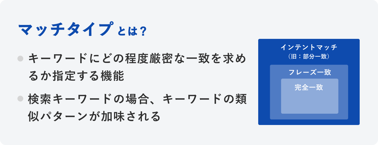 マッチタイプのイメージ図