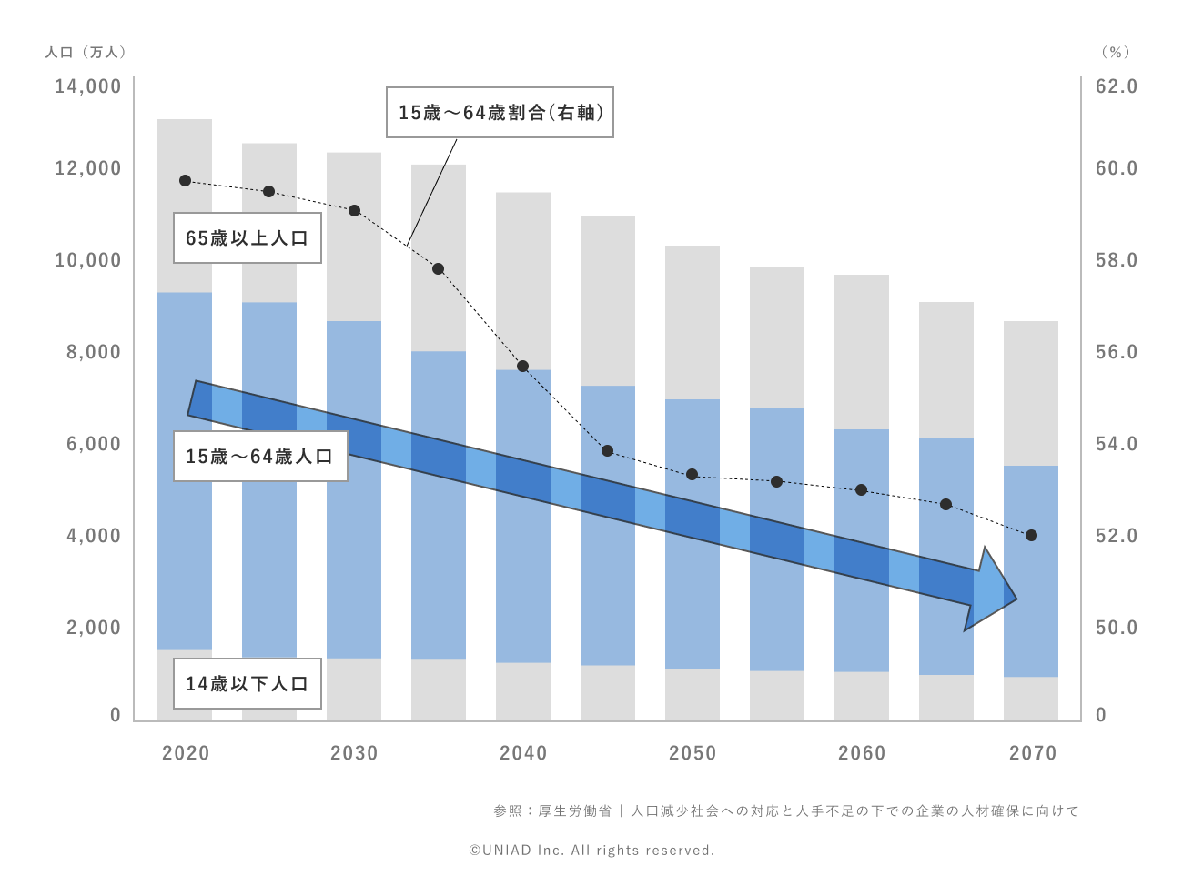 日本の人口減少のグラフ