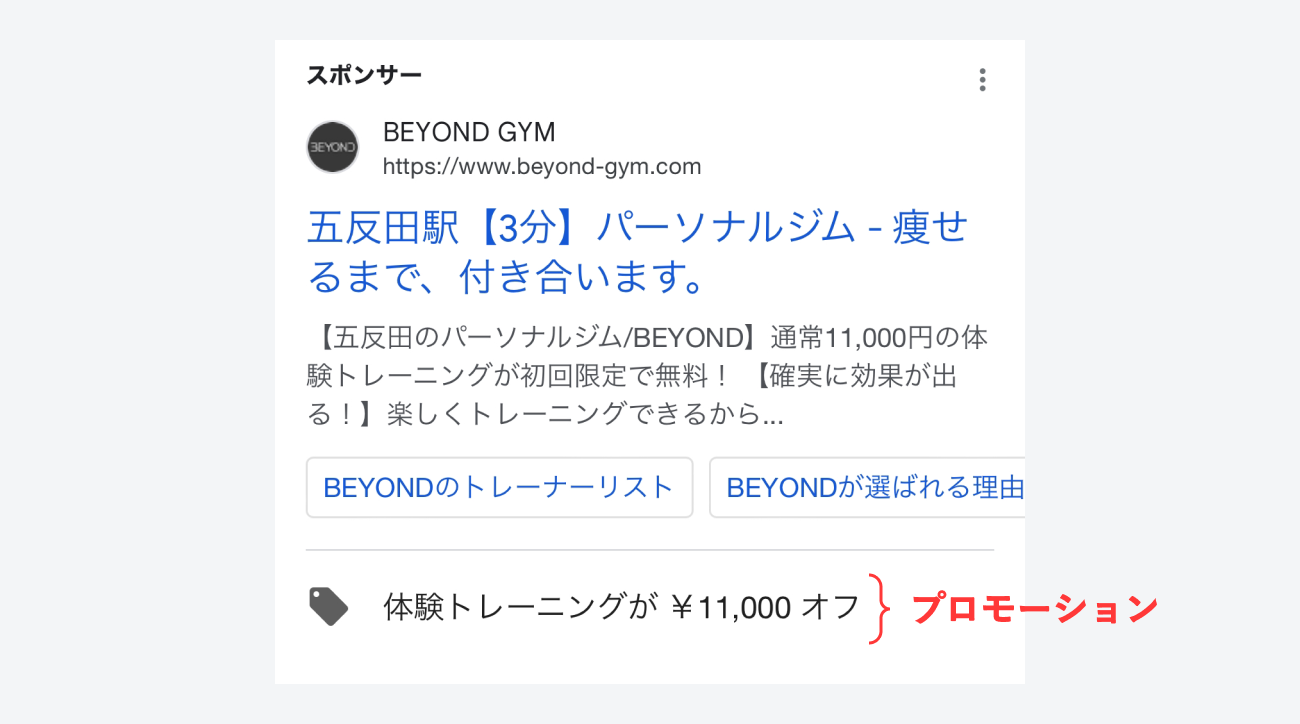 Google広告、プロモーションアセットの掲載例のキャプチャ