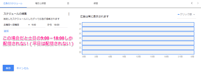 Google広告の管理画面で時間帯設定をしているキャプチャ