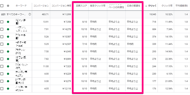 品質スコアのキャプチャ