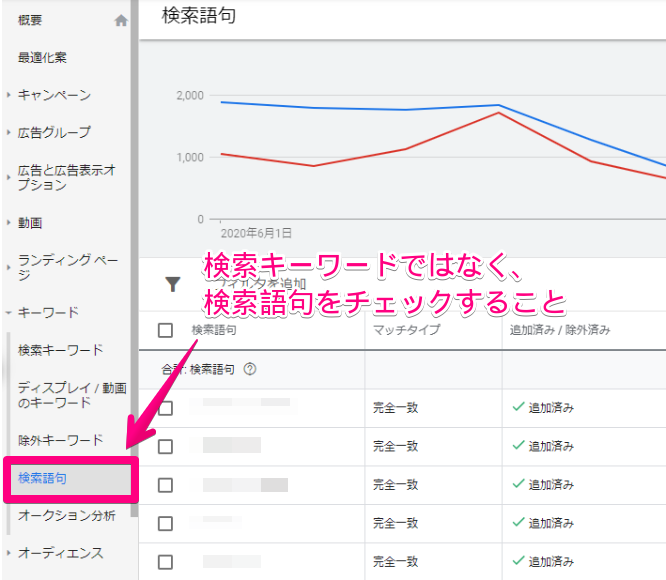 Google広告管理画面より検索語句を確認する方法