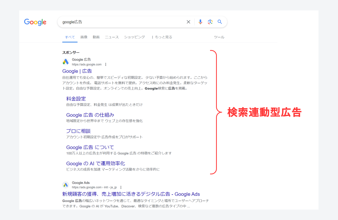 Google広告、検索連動型広告の掲載例のキャプチャ