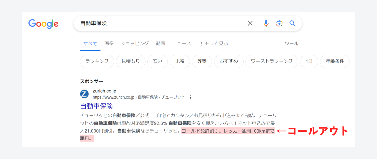 Google広告、コールアウトアセットの掲載例のキャプチャ