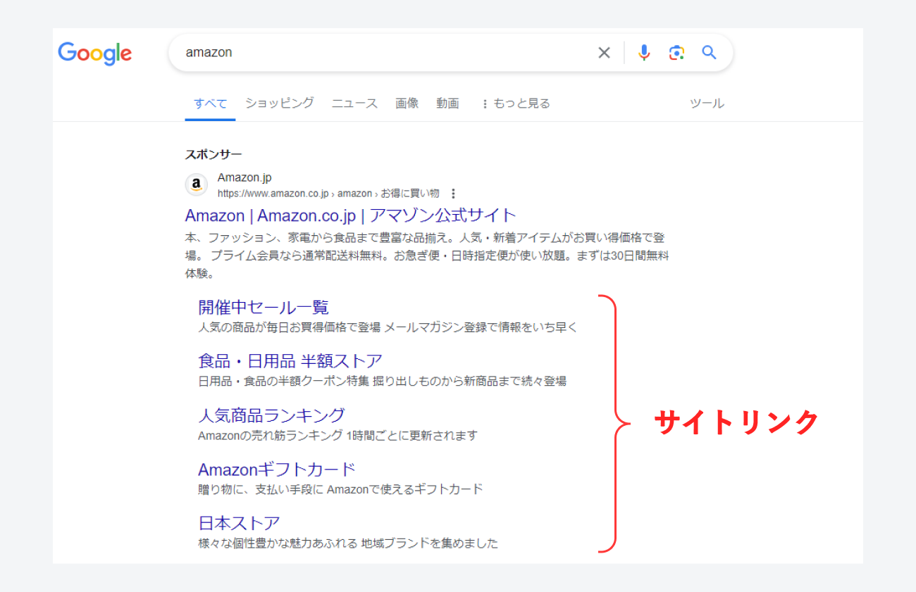 Google広告、サイトリンクアセットの掲載例のキャプチャ