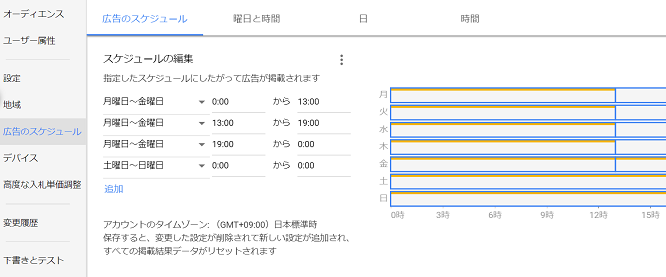 Google広告の時間帯の画面