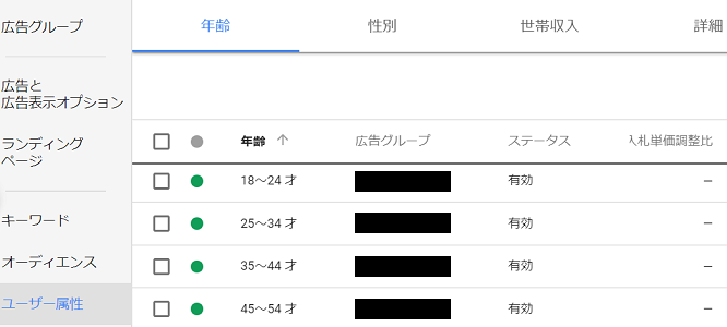 Google広告のユーザー属性の画面