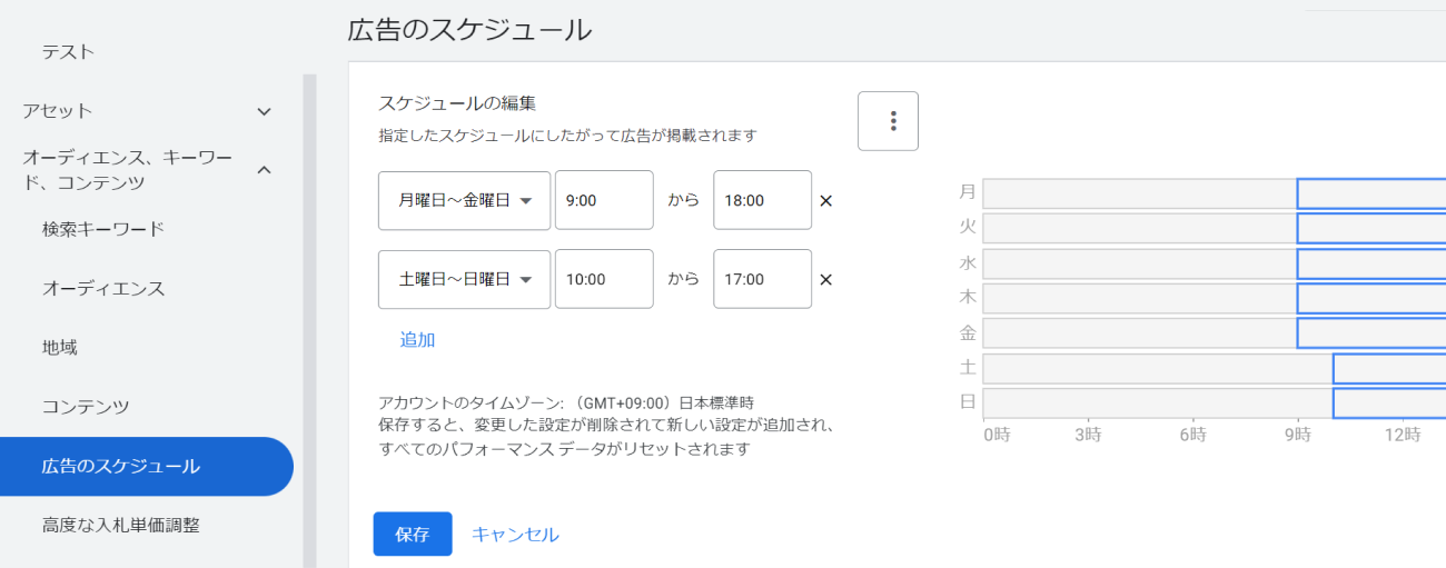 Google広告、時間帯確認のキャプチャ