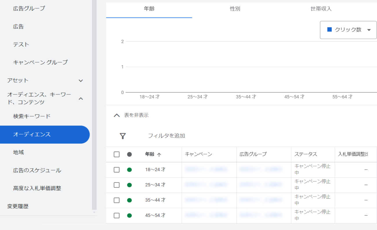 Google広告、オーディエンスのキャプチャ